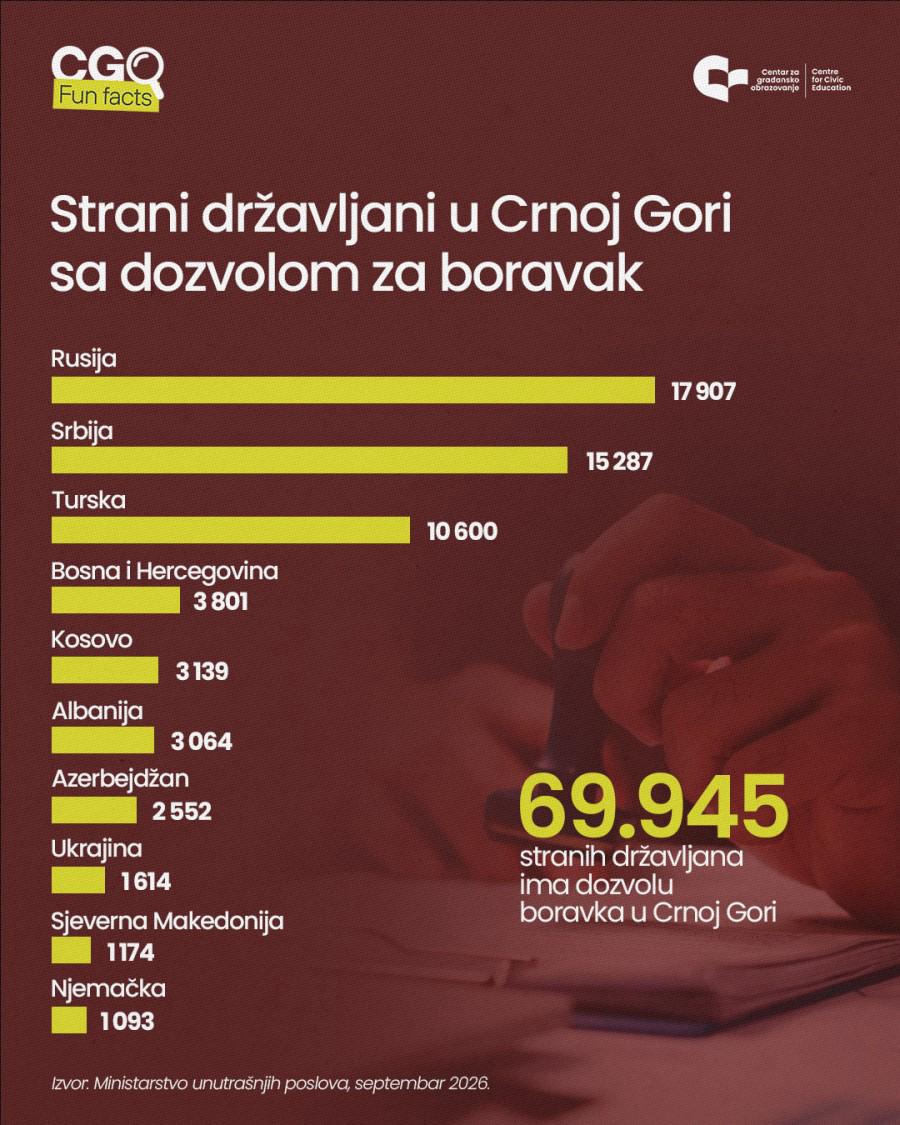 😱 Черногория заполняется иностранцами! 🇲🇪 Почти 70...